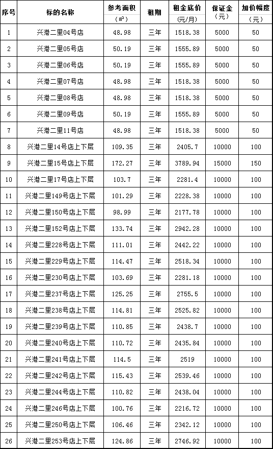 竞价标的清单-上微信.png